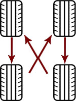 how to rotate your tires on a front wheel drive vehicle