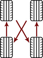 how to rotate your tires on a rear wheel drive and four-wheel drive vehicle