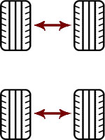 method for rotating tires with a staggered fitment